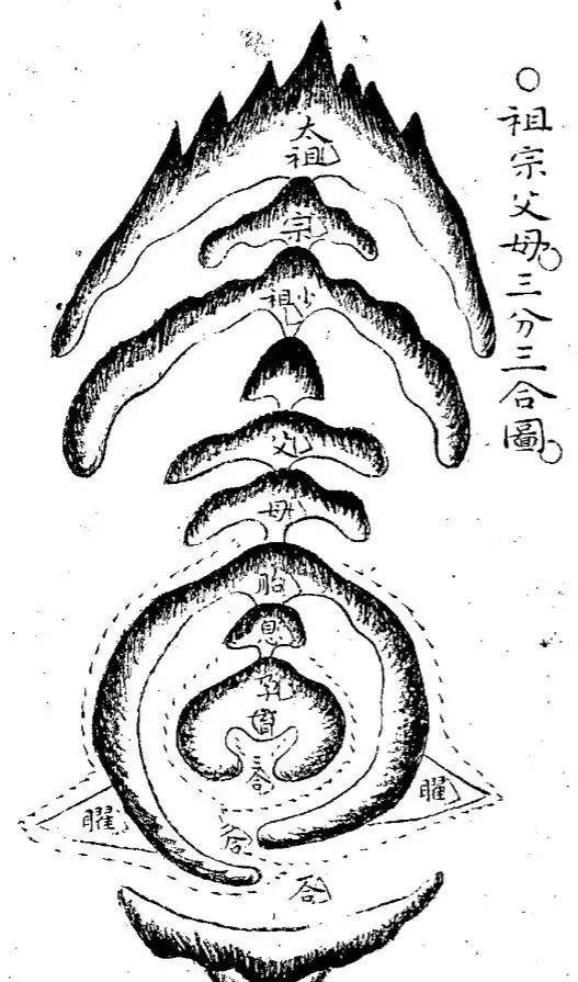 风水探头山图解图片