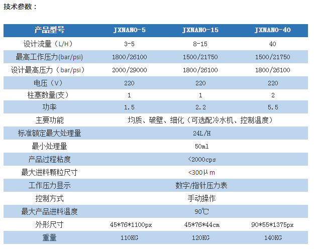 高压均质机型号图片