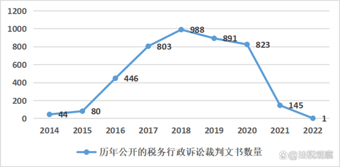 裁判文书网删除的案件怎么查找呢（裁判文书网能查到多久以前的?） 第4张