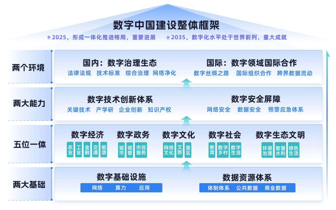 智慧城市领域全新进化,新一代数字孪生城市平台全面解读!