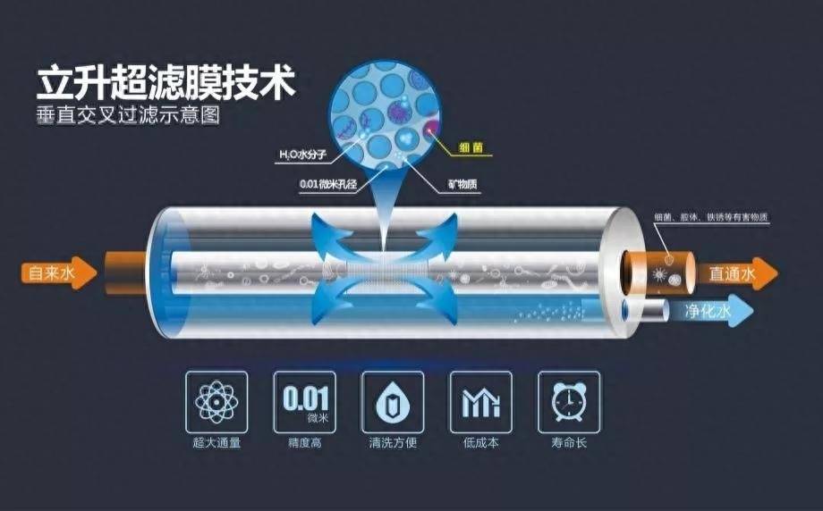 立升u5中央净水器重磅上市,开启中央超滤新"净"界_智能_技术_设计