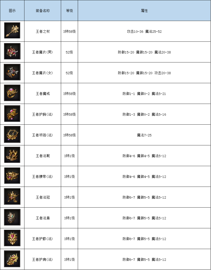 复古传奇装备介绍