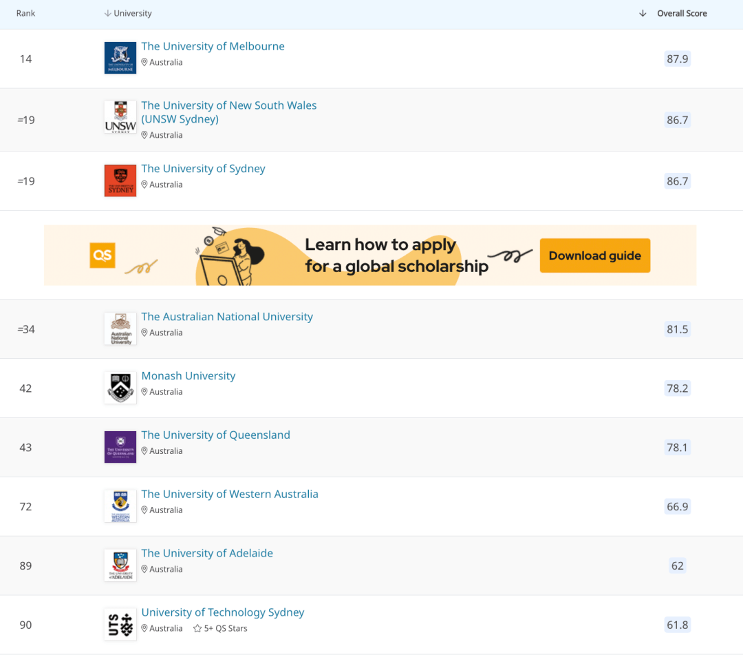 澳洲八大留學優(yōu)勢_澳洲八大大學排名_澳大利亞國立