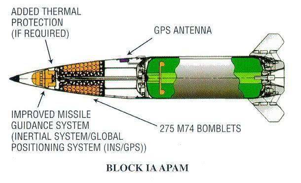 给atacms导弹配备集束弹药,送往乌克兰前线_发射_美国_阴影