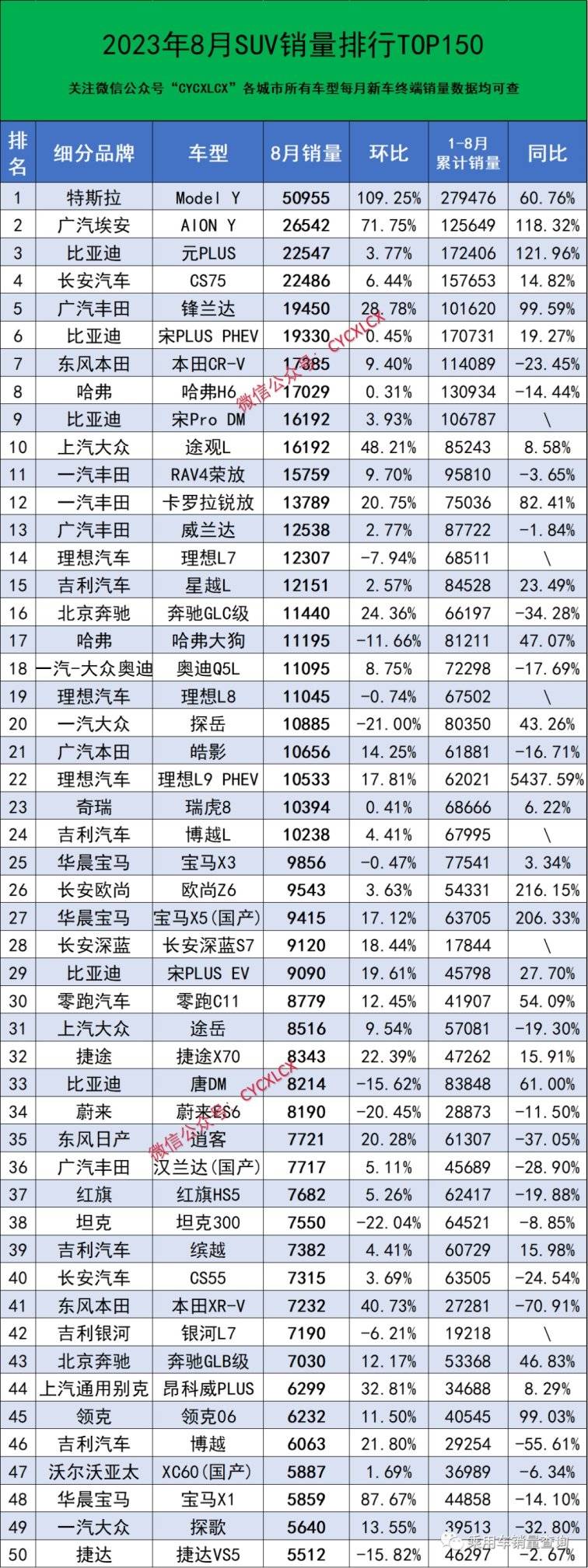 家用汽车销量排行榜_2023年1-9月国内汽车销量排行榜(2)
