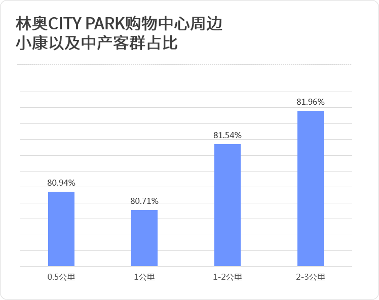 park购物中心全新启幕,创新京北"公园式商业"标杆_项目_生活_奥森