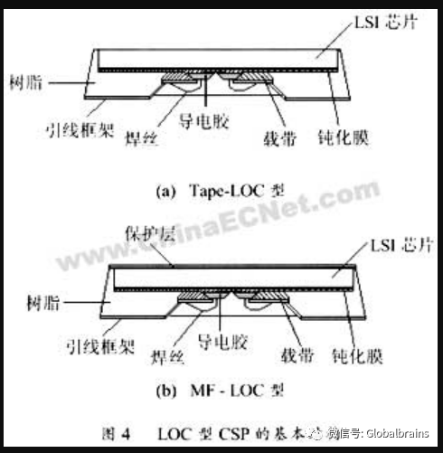 csp封装结构图片