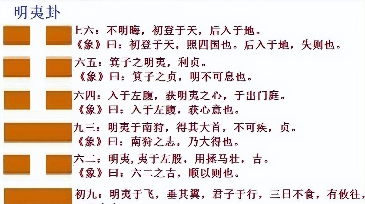 一个普通打工者所写的易经之第三十六卦 地火明夷卦_时运_商纣王_君子