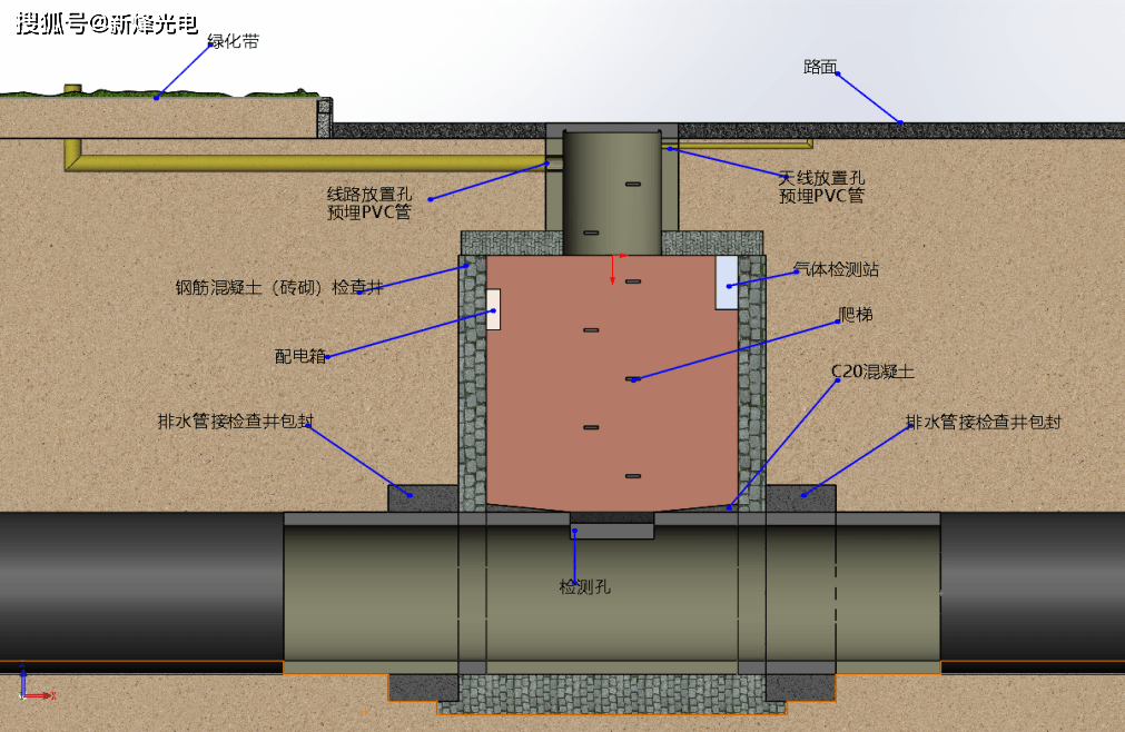 标准监测井示意图标准监测井的意义1.