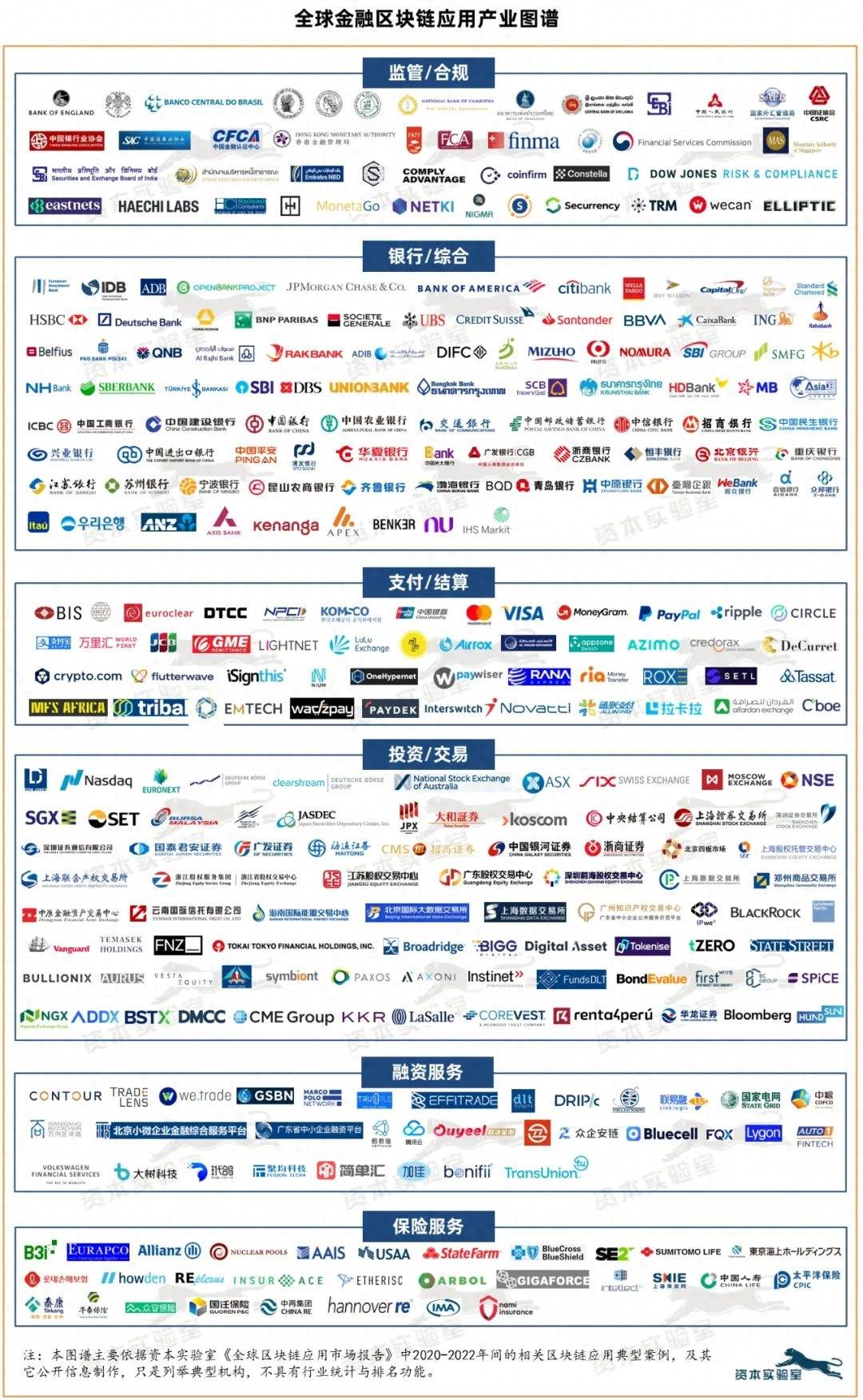 2023全球区块链应用市场暨产业图谱报告 