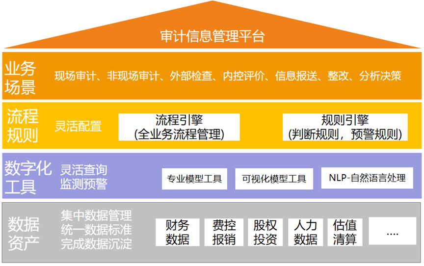 探索信息技术咨询之流:杭州资讯前沿