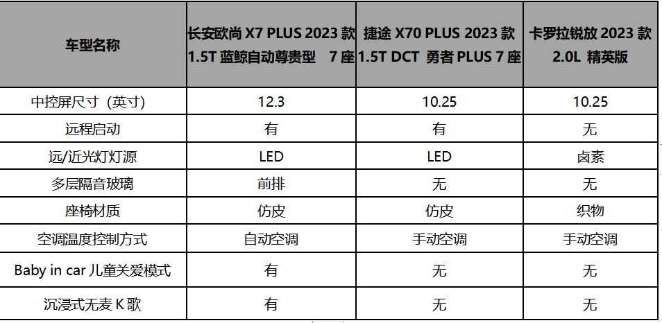 景逸x7参数图片