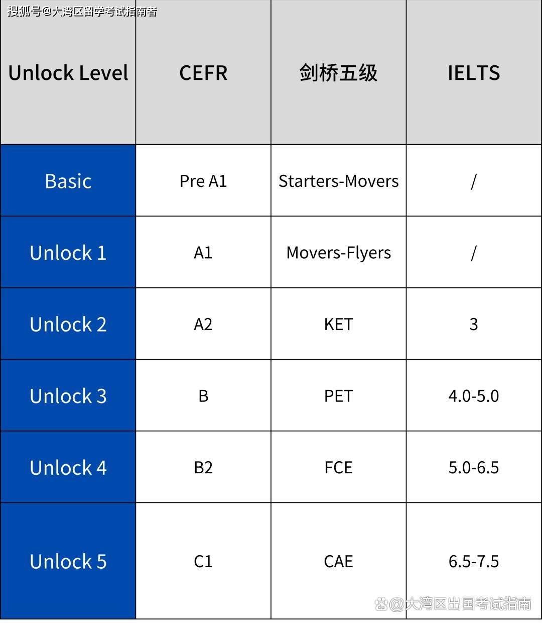 备考英文单词_备考英文怎么写_备考的英文