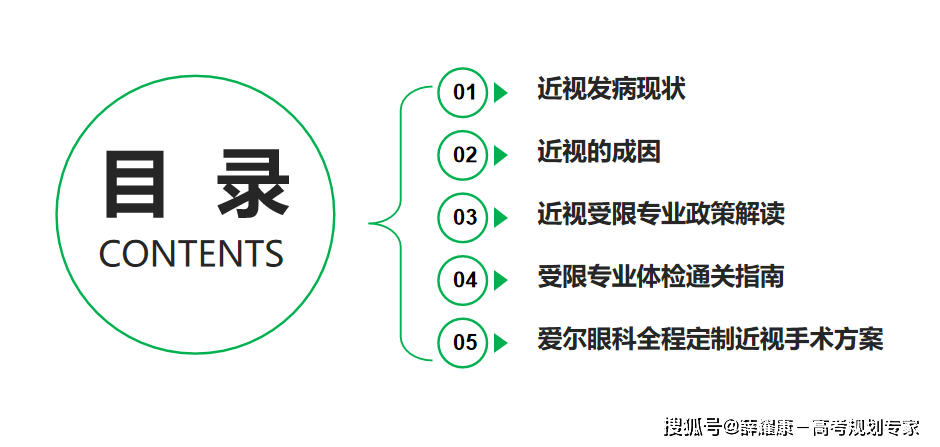 考警校提前多久做近视手术?报考军校和警校什么时候做眼睛近视手术合适