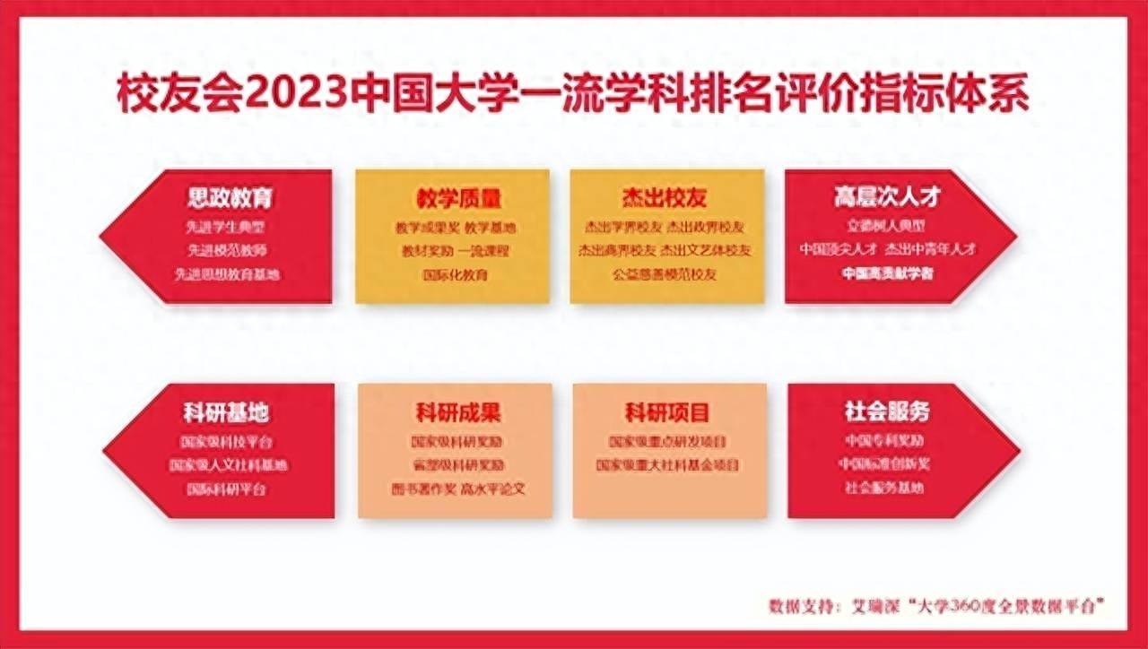 浙江大学排行_2023年9月中国内地高校ESI排名公布!