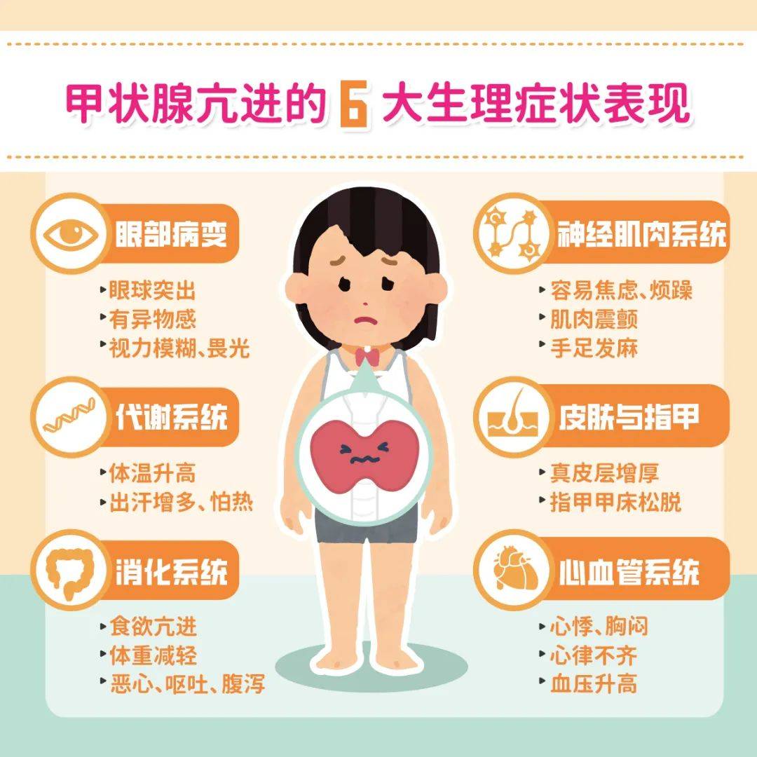 甲亢高发,背后的这些"原因"你需要知道!_甲状腺_功能_系统