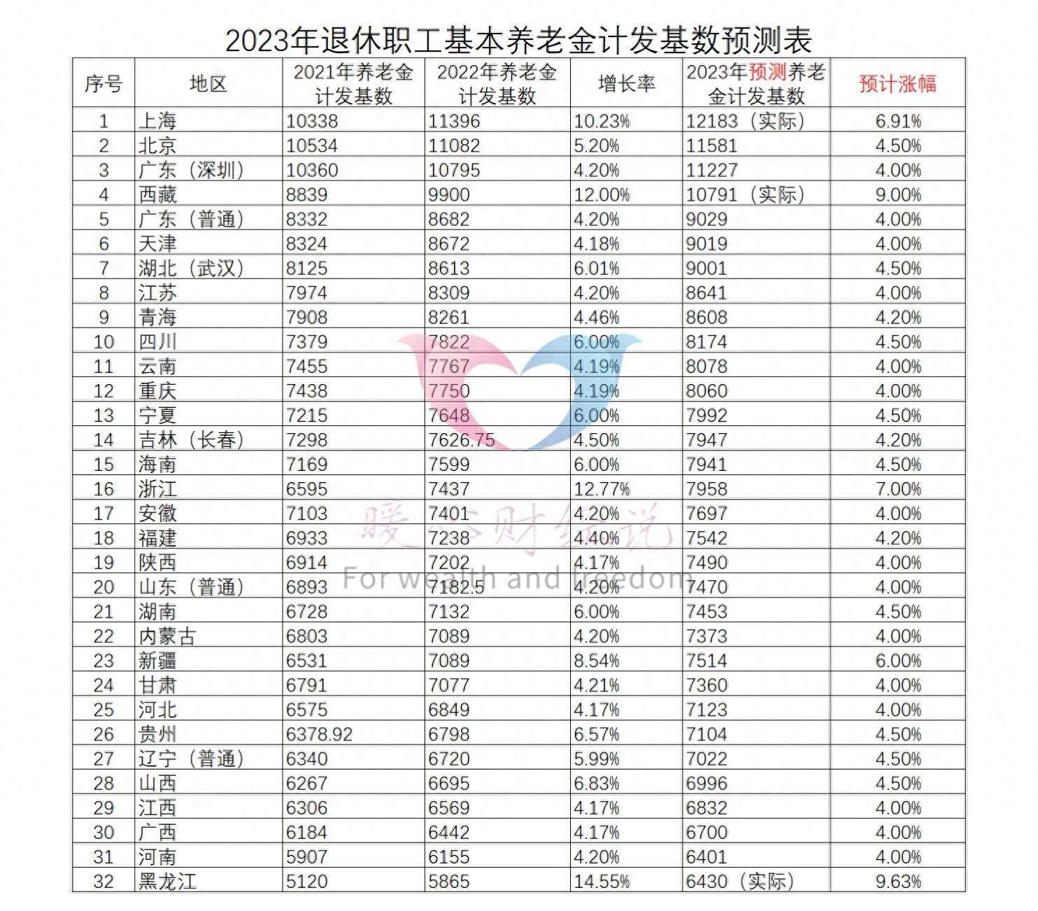 山东社保缴费图片