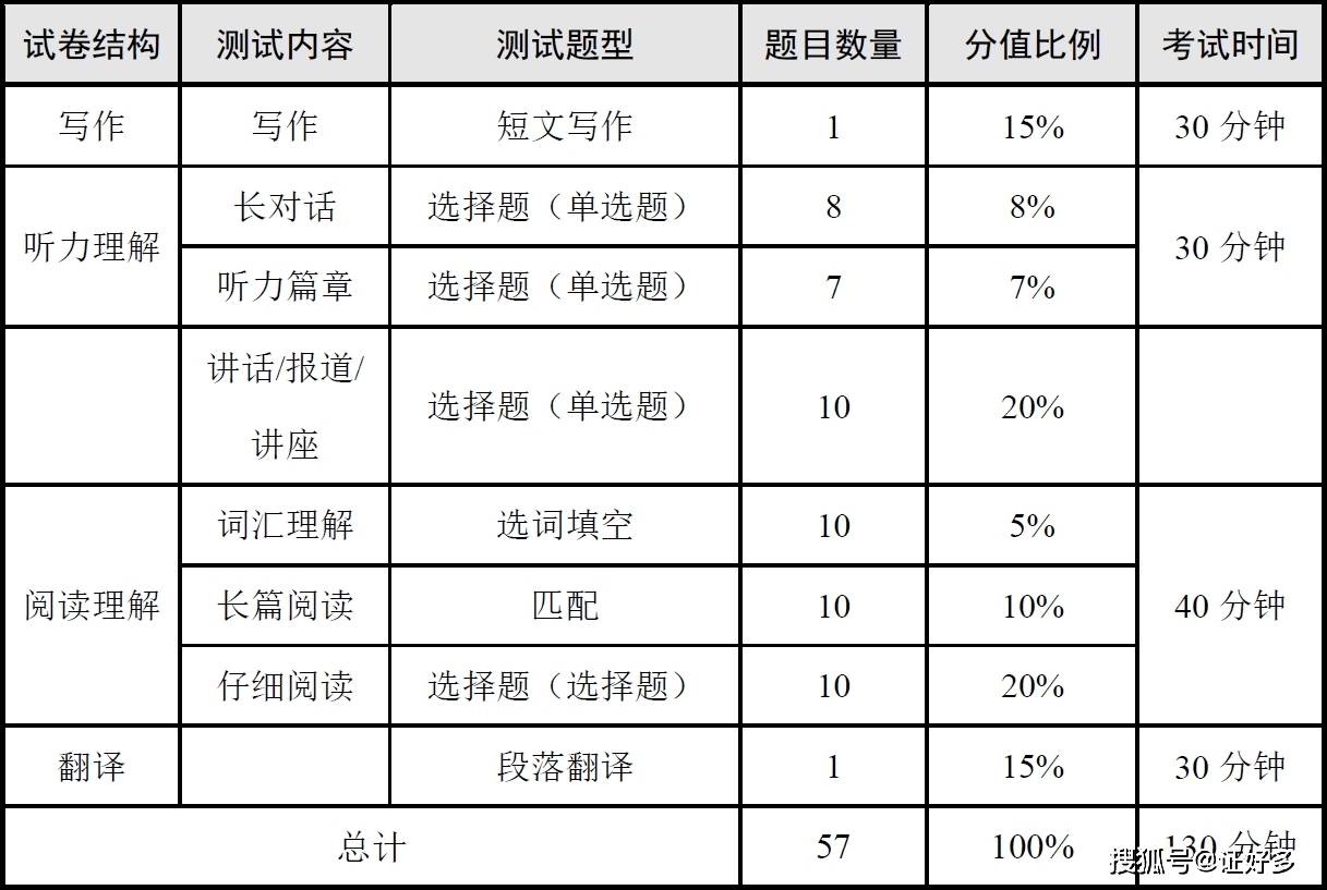 考證打印準六級英語有用嗎_六級英語官網快速打印準考證_英語四六級準考證打印