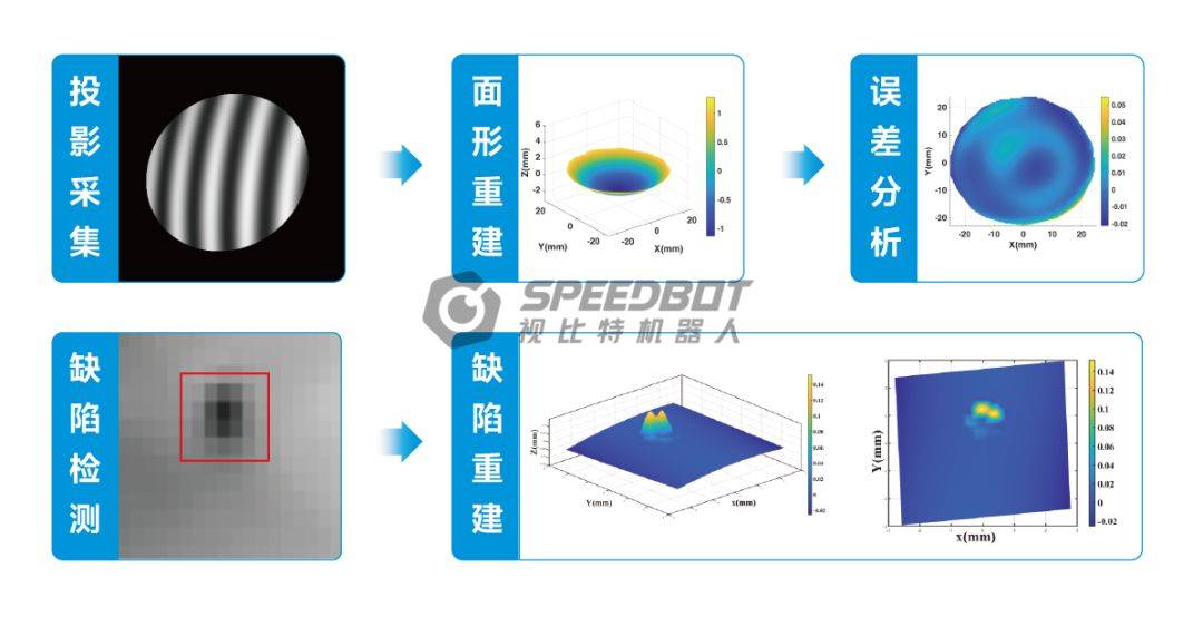 攻克高亮表面缺陷检测关键技术，PaintPro漆面缺陷检测系统全新发布