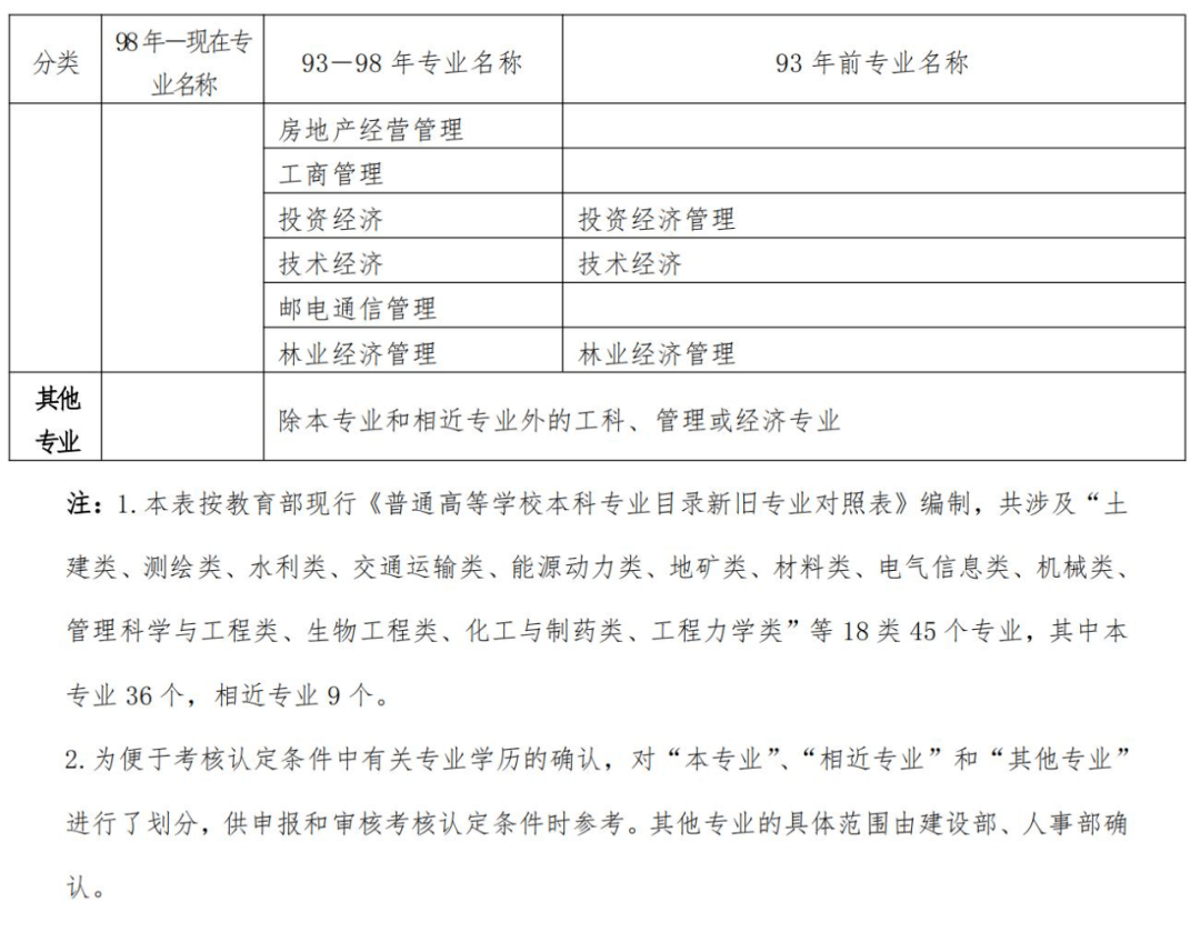 健康管理师招生对象_2024年健康管理师报考条件_健康管理师报名政策宽松期