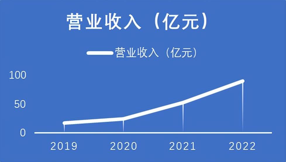 赢合科技一次性电子烟出口焕发企业第二春?_斯科尔_产能_业绩