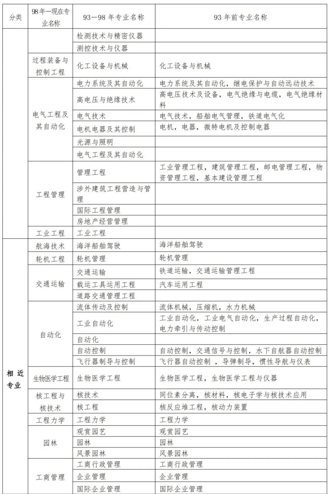 健康管理师报名政策宽松期_2024年健康管理师报考条件_健康管理师招生对象