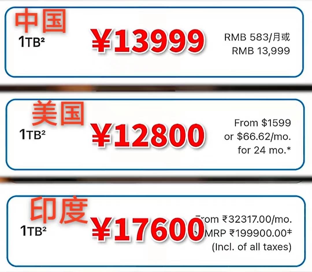 iPhone 15发售后，印度人懵了_搜狐网