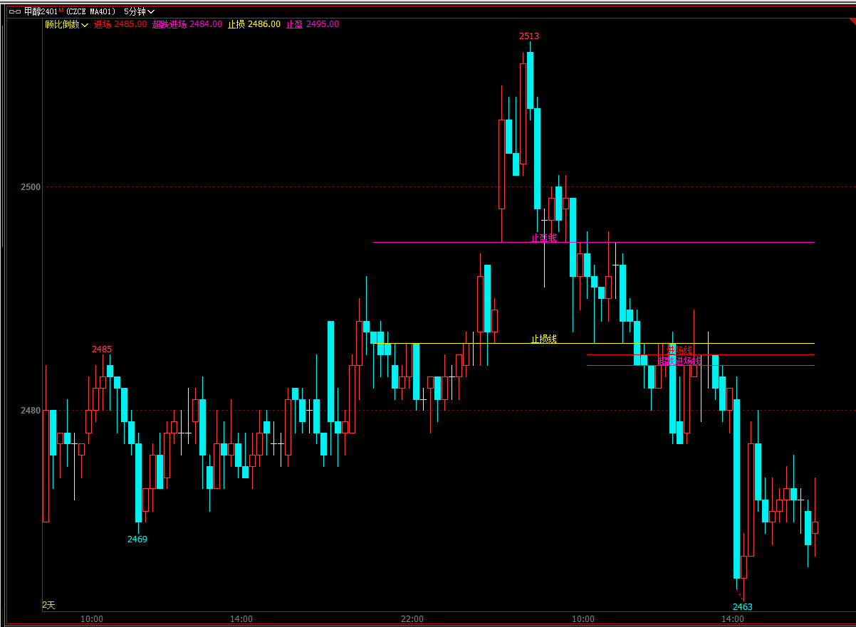顾比倒数技术指标源码的优势与限制: 期货投资者应知道的关键因素_搜狐网