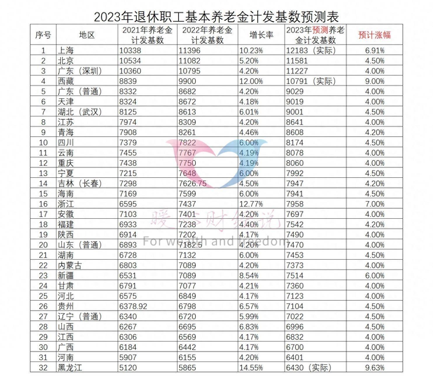 山西省2021年居民养老保险什么时候结束(2021年山西城乡居民养老保险缴费时间 截止日)