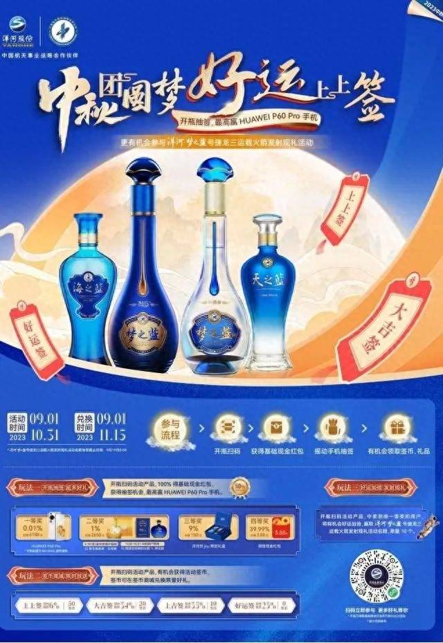 开瓶海之蓝(22版),天之蓝(21版),洋河·梦之蓝水晶版,洋河·梦之蓝m6