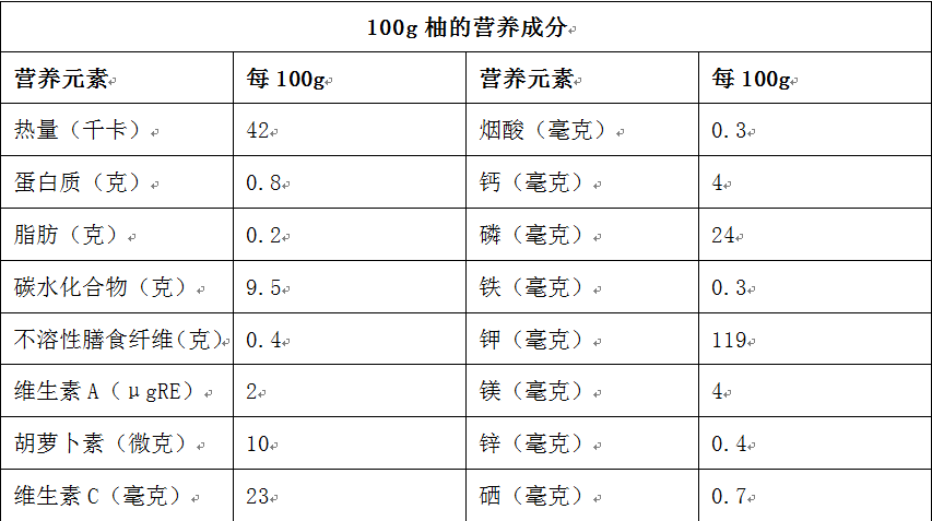 怀孕必吃的5大水果,宝宝出生后健康又白皙