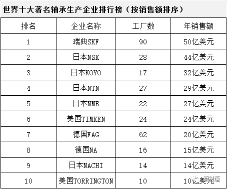 高端轴承钢,关键基础材料亟待突破!_稀土_生产_核心