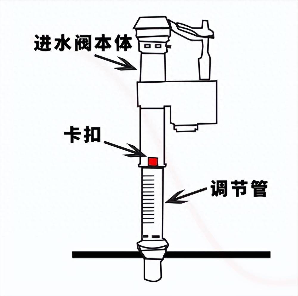 马桶排水阀怎么修图解图片