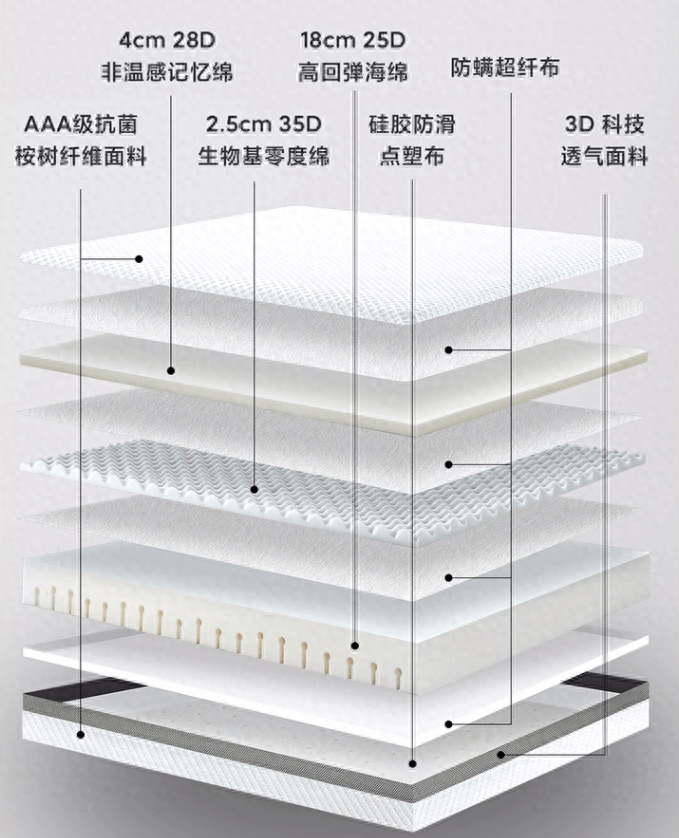 多场景应用，仅售4K的 8H Find智能电动床，性价比之王