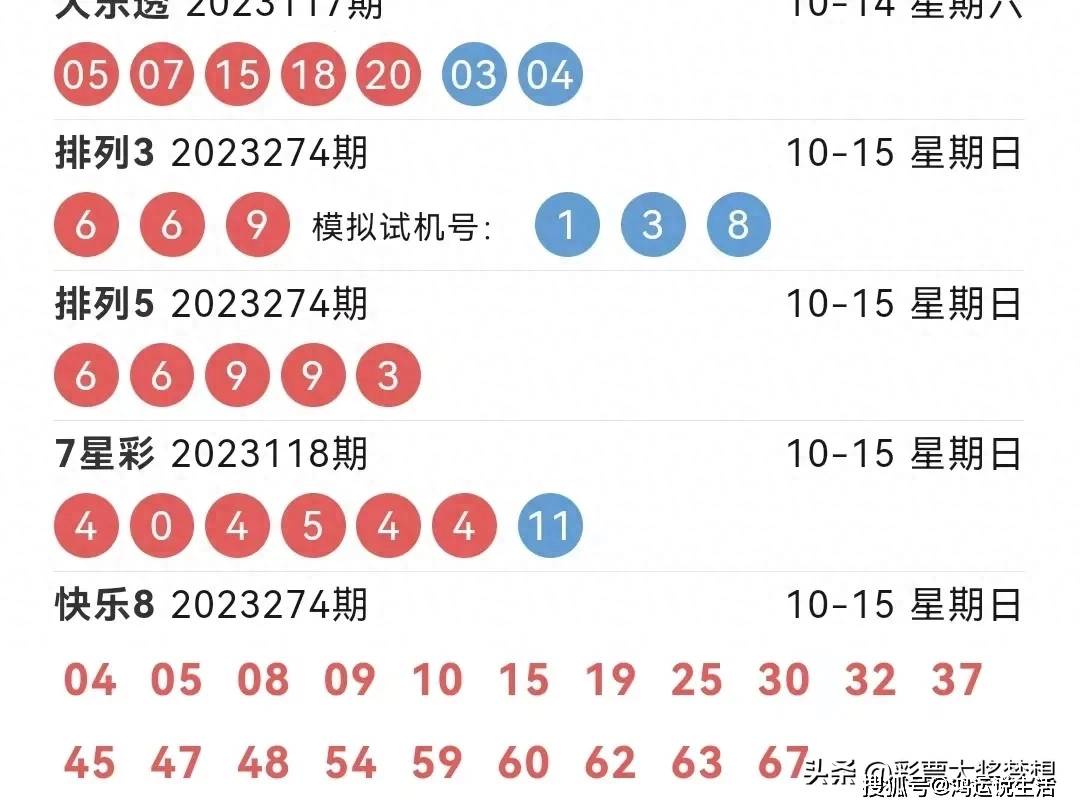 体彩排列三,排列五第23274期,快乐八第23118期开奖号码出乎所料_they