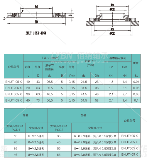 洛陽佰納bnut305x替代crbtf305at交叉滾子軸承系列尺寸規格性能介紹