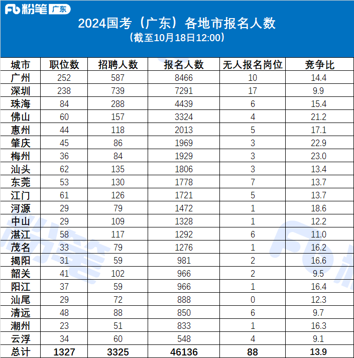 六年扩招，无岗可选，国考招录中的喜与忧