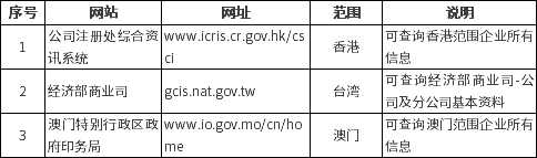 历史工商信息查询（工商记录是什么） 第4张