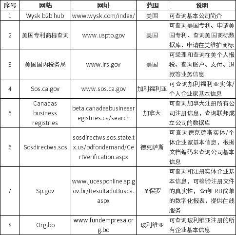 历史工商信息查询（工商记录是什么） 第6张