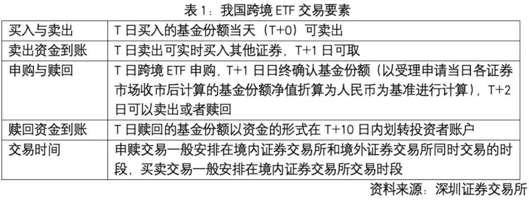 美股卖掉资金如何转回国内