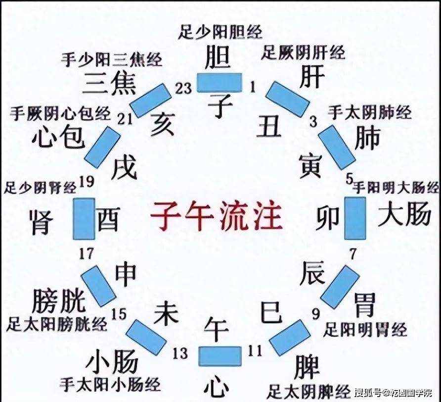 淺談五行五情對人生的神奇影響_關係_五臟_變動