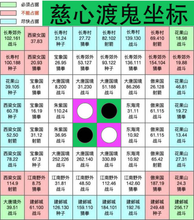 慈心渡鬼下棋最快赢法图片