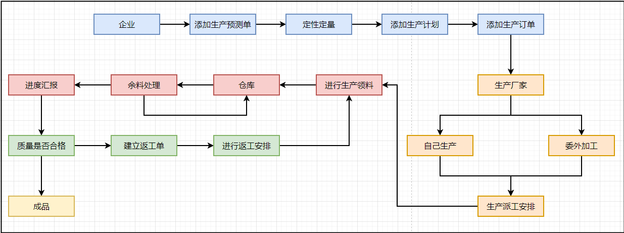 一招带你掌握