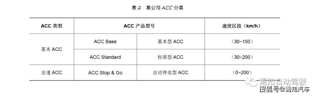 ACC系列（一）：ACC的功能、分类及系统组成_搜狐汽车_搜狐网