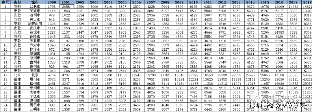 中国城市房价排行_全国70城最新房价排名(全国70城最新房价排名前十)(2)