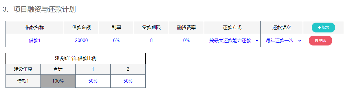 【工业项目】可研报告财务分析怎么写？数据怎么计算？