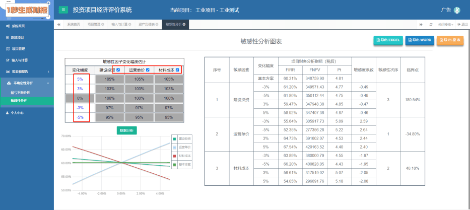 【工业项目】可研报告财务分析怎么写？数据怎么计算？