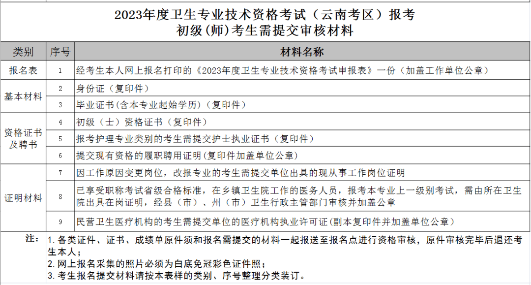 2024年卫生资格考试何时报名？需要提前准备哪些材料？ 北京昇职学堂