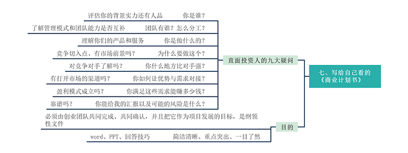 不是谁都能创业_团队_思维_风险