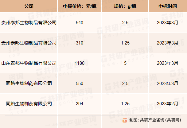 静注人免疫球蛋白价格图片